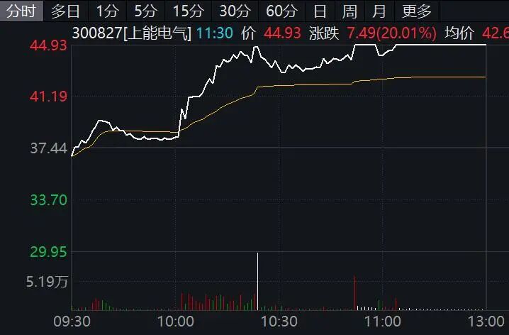 芯片设计板块估值重构:按天配资周转率提升 42%